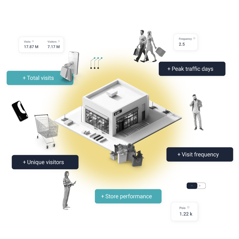 Driving retail growth: Putting location data to work with Adsquare Analytics